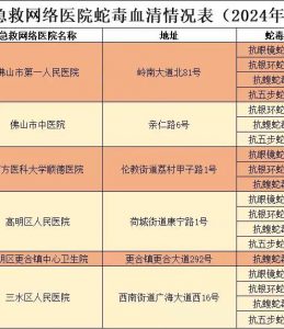 案例分析-佛山南海区老人被眼镜蛇咬伤求助民警